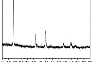 六方枝狀錳系鋰離子篩吸附劑及其制備方法