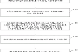 功能性納米導(dǎo)體漿料及其制備方法和鋰電池