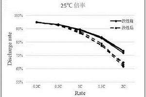 高能量密度型鋰離子電池及制備方法