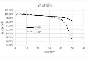 含有包覆層的磷酸錳鐵鋰材料及其制備方法和應(yīng)用