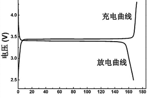 金屬摻雜磷酸鐵鋰/碳復合材料及制備方法