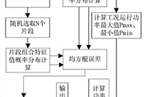 基于運(yùn)行概率特征的鋰電池系統(tǒng)測(cè)試工況設(shè)計(jì)方法