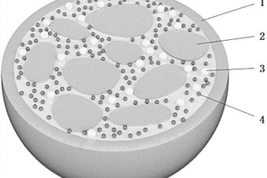 鋰離子電池用核殼結(jié)構(gòu)負(fù)極材料及其制備方法