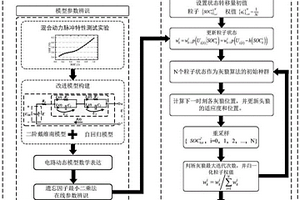 基于改進(jìn)灰狼粒子濾波的鋰電池荷電狀態(tài)智能預(yù)測(cè)方法