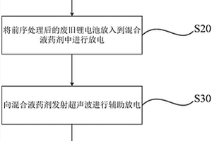 廢舊鋰電池的處理方法及處理系統(tǒng)