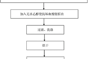 抗壞血酸鋰及其制備方法