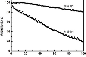 鋰固態(tài)電池負極及其制備方法和應(yīng)用