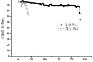 適用于鋰金屬負(fù)極二次電池的電解液