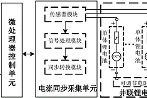 并聯(lián)鋰電池組單體電池電流高精度同步采集實(shí)驗(yàn)裝置