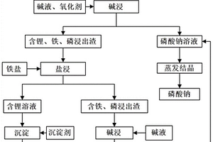 回收廢舊磷酸鐵鋰正極材料中有價(jià)元素的方法