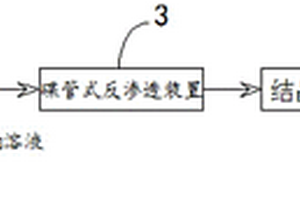 氫氧化鋰的凈化分離及膜濃縮系統(tǒng)