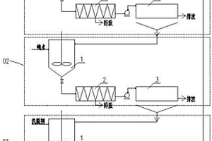 用于工業(yè)提鋰的連續(xù)吸附解吸系統(tǒng)