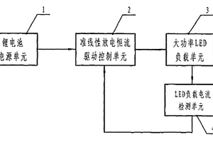 用于鋰電池大功率LED的準(zhǔn)線性放電恒流驅(qū)動(dòng)裝置