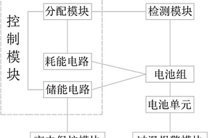 智能型儲(chǔ)能用太陽(yáng)能路燈鋰電池