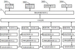 可控列尾鋰電池充電器