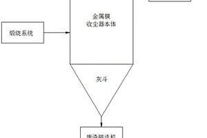 廢舊鋰電池資源化回收中煙氣粉塵的處理系統(tǒng)