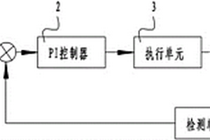 基于模糊-PI控制的鋰電池主動均衡控制方法