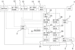 燃料電池與鋰電池混合電力系統(tǒng)