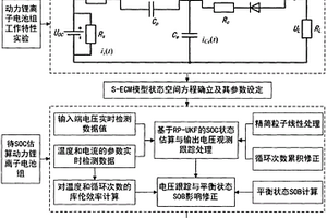 動(dòng)力鋰離子電池組SOC估算方法