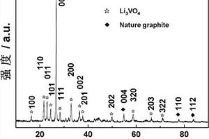 石墨/Li3VO4鋰離子電池復合負極材料及其制備方法