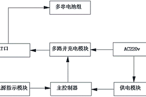 鋰離子多串電池組的充電設(shè)備