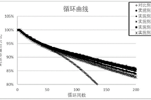 改善循環(huán)性能的低溫鋰離子電池