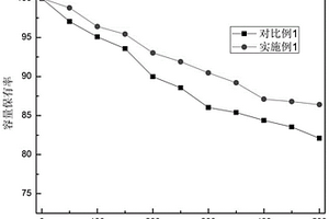 全固態(tài)鋰離子電池的制備方法