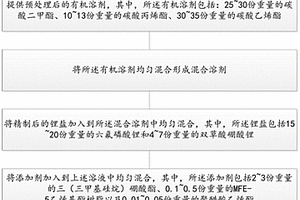 鋰離子動(dòng)力電池復(fù)合電解液及其制備方法