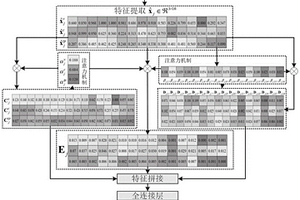 鋰電池剩余使用壽命預(yù)測(cè)方法及系統(tǒng)