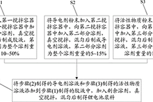 鋰電池漿料的制備工藝