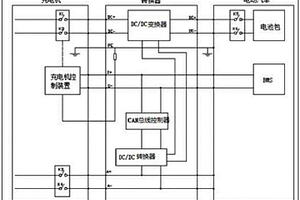 用于高壓充電樁實現(xiàn)對低壓鋰電快沖的車載轉換器