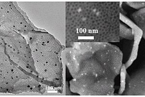 用于鋰硫電池的負(fù)載雙金屬有序介孔碳包覆石墨烯材料制備方法