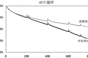 電解液和含有其的鋰離子電池