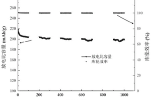 電池電解液和鋰離子電池