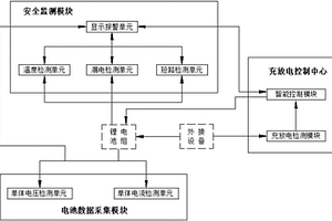 鋰電池組充放電管理系統(tǒng)