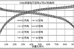 超低溫高倍率型鋰離子電池及其制備方法