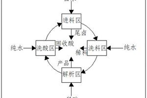 無機(jī)吸附劑與連續(xù)流體分離組合工藝技術(shù)在鹵水提鋰中的應(yīng)用