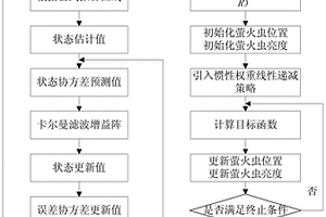 基于IFA-EKF的鋰電池SOC估算方法