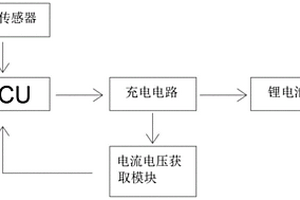 鋰電池充電電路控制方法及其系統(tǒng)