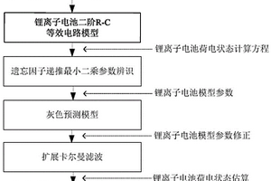 鋰離子電池荷電狀態(tài)在線估算方法及系統(tǒng)