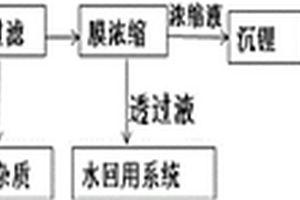 硫酸法鋰鹽的生產(chǎn)工藝