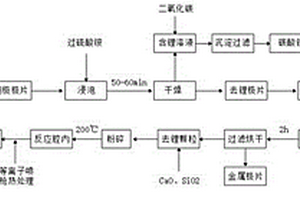 鋰離子電池正極材料的環(huán)?；厥辗椒?>						
					</div></a>
					<div   id=