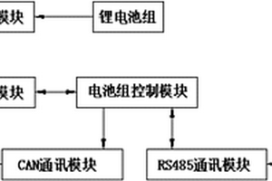 動力鋰電池組實時監(jiān)控系統(tǒng)及其監(jiān)控方法