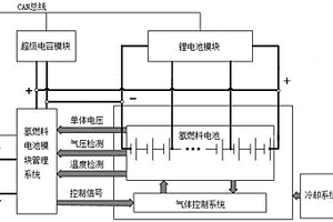 基于復(fù)合氫燃料、鋰離子電池的新能源汽車驅(qū)動系統(tǒng)