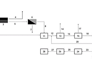 用于缺乏淡水環(huán)境的鹽湖提鋰系統(tǒng)及方法