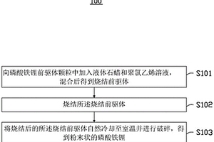 磷酸鐵鋰的制備方法、正極片及電池