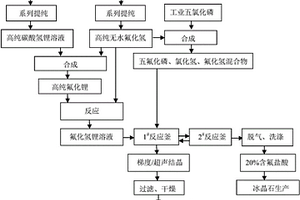 晶體六氟磷酸鋰的制備方法