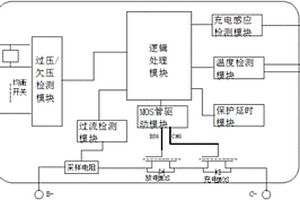 鋰電池充電系統(tǒng)