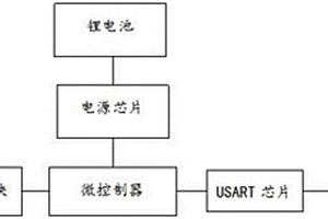 基于鋰電池供電的遙測(cè)終端機(jī)