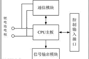 通信鋰電池系統(tǒng)及使用該系統(tǒng)的電動(dòng)自行車